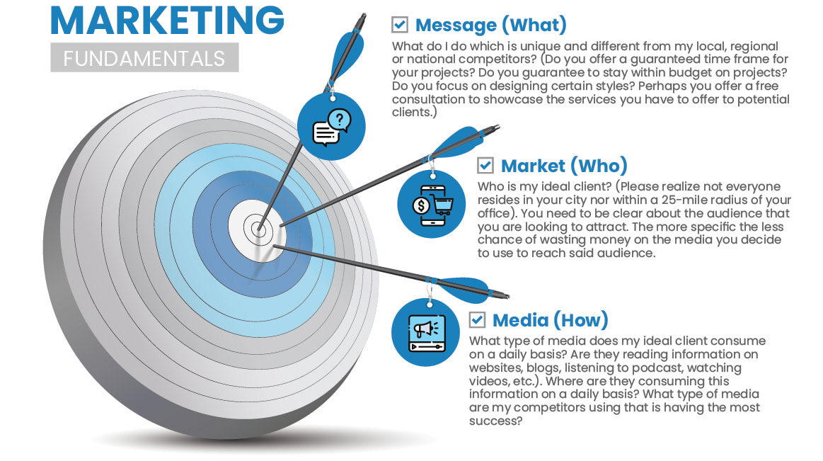 Design PR Insider Graphic for interior designers and kitchen and bath remodel companies - Kitchen & Bath Marketing Solutions